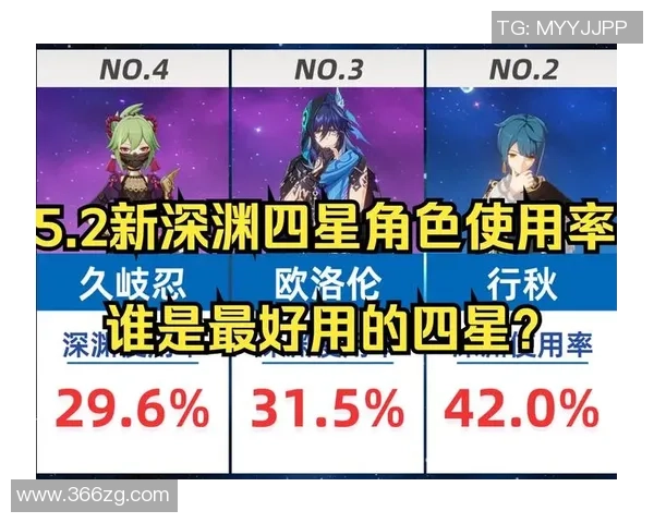 四星角色逆袭攻略:平民阵容轻松实现高伤害输出原神 四星角色逆袭攻略:平民阵容轻松实现高伤害输出原神